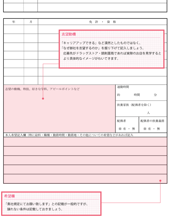 履歴書の裏面